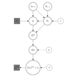 Introducing tomsup: Theory of Mind Simulations Using Python